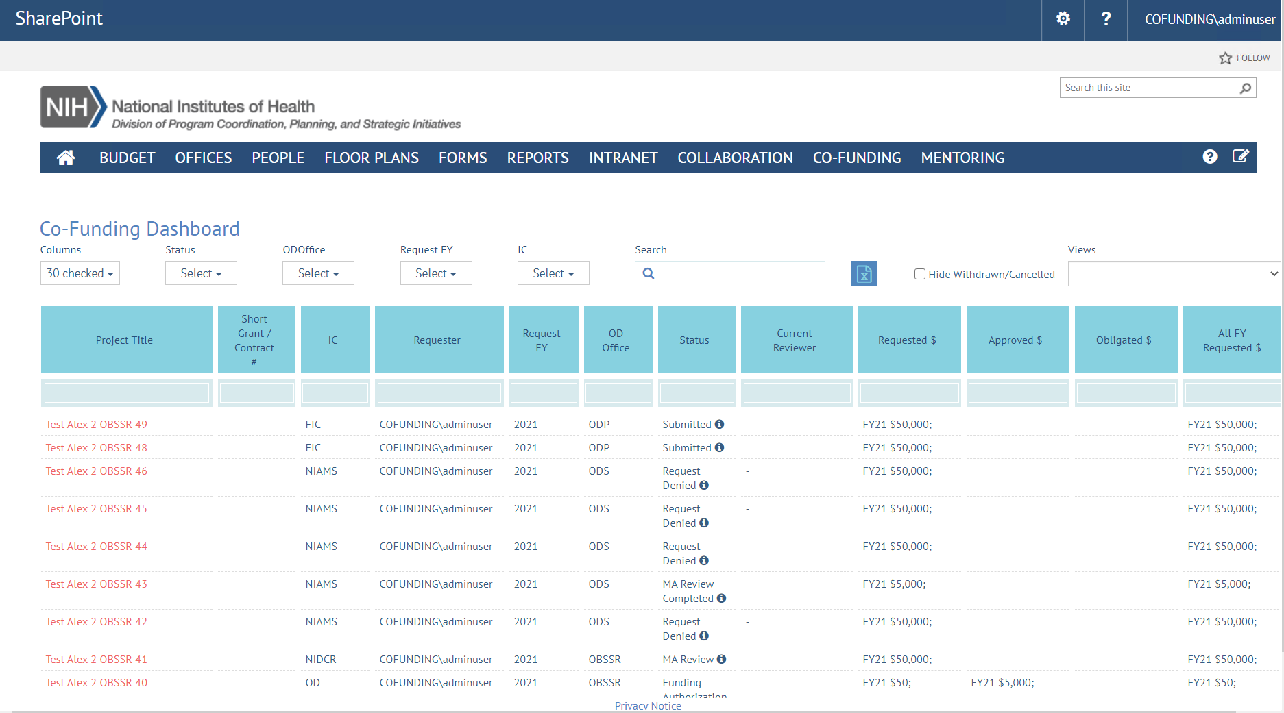 Co-funding Dashboard view