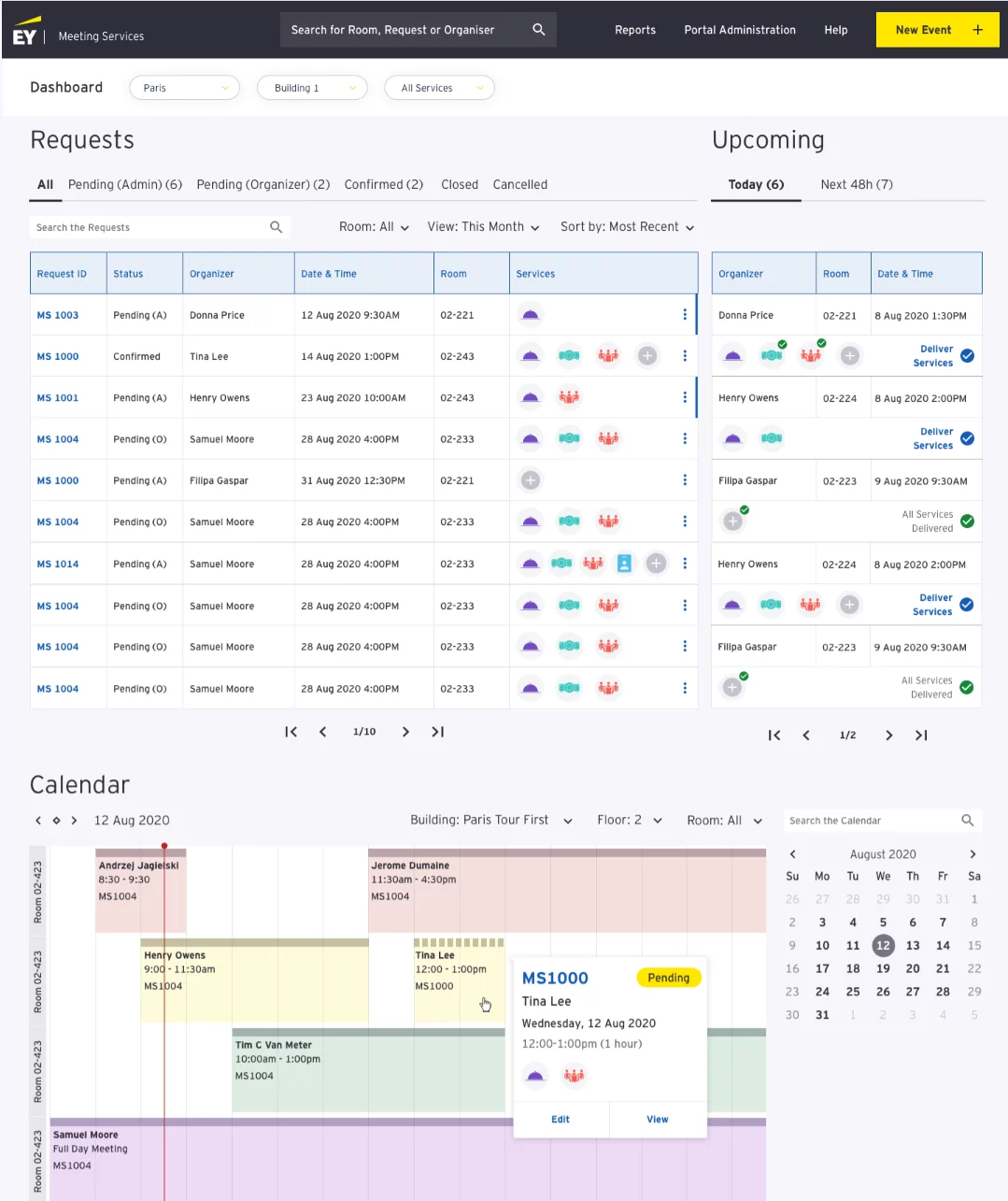 Home Dashboard view for a user