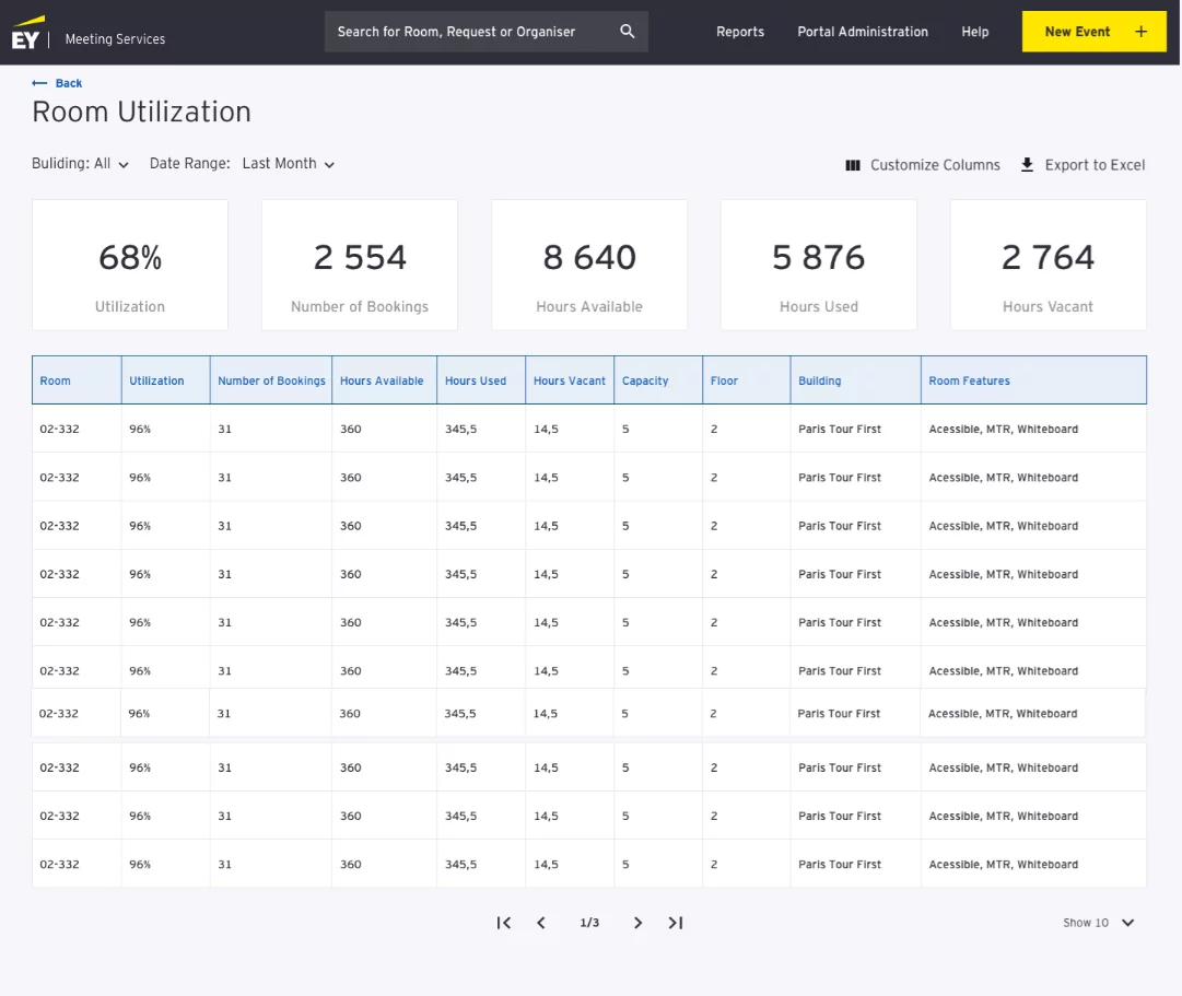 Reports and metrics data for administrators