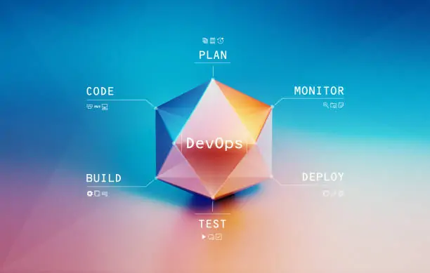 azure devops