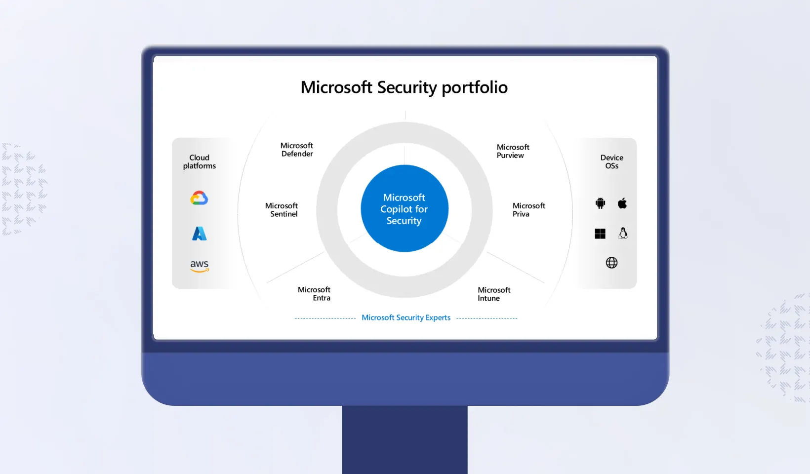 Microsoft Entra is a unified platform part of Microsoft Security portfolio
