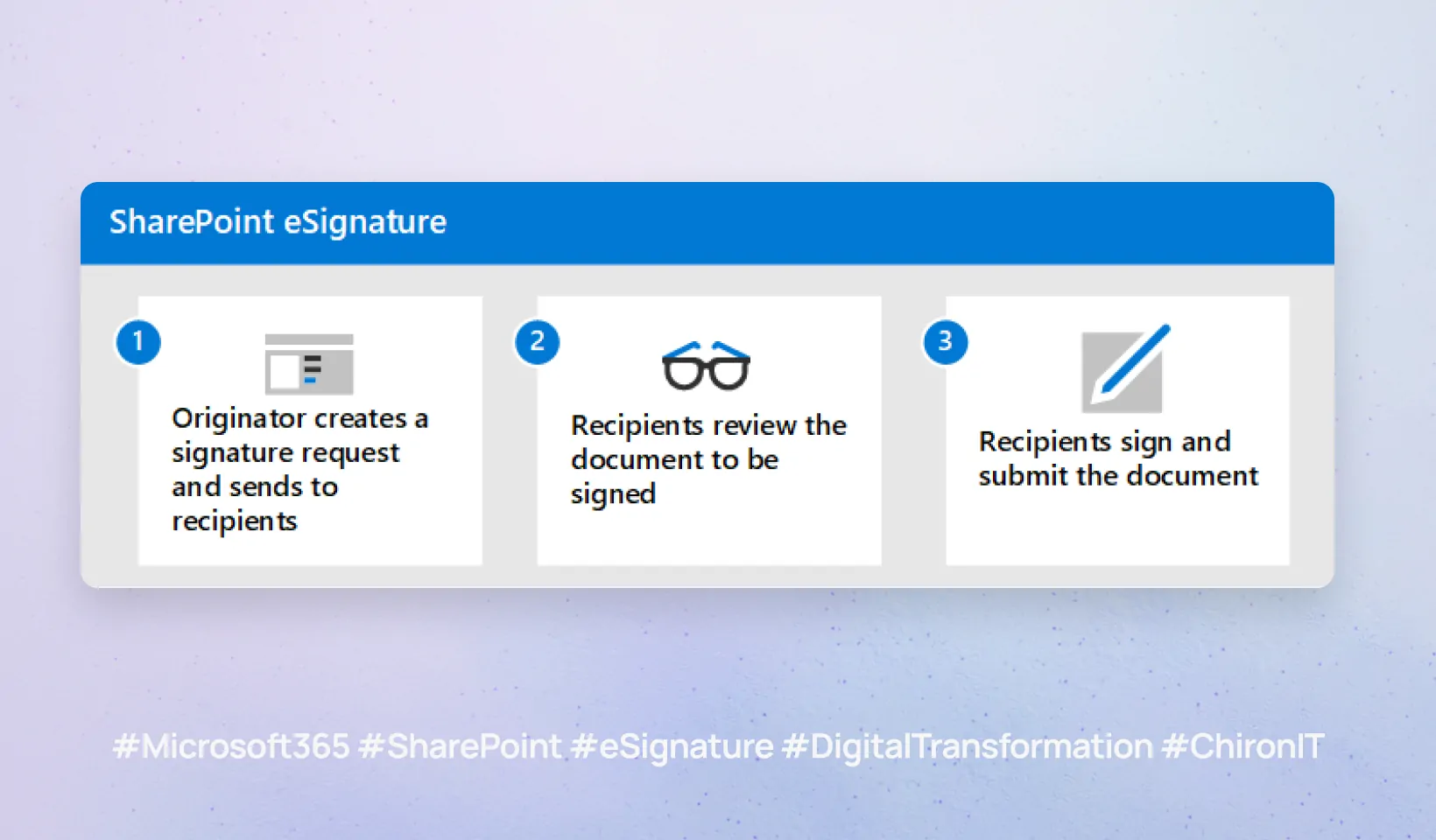 SharePoint Signature