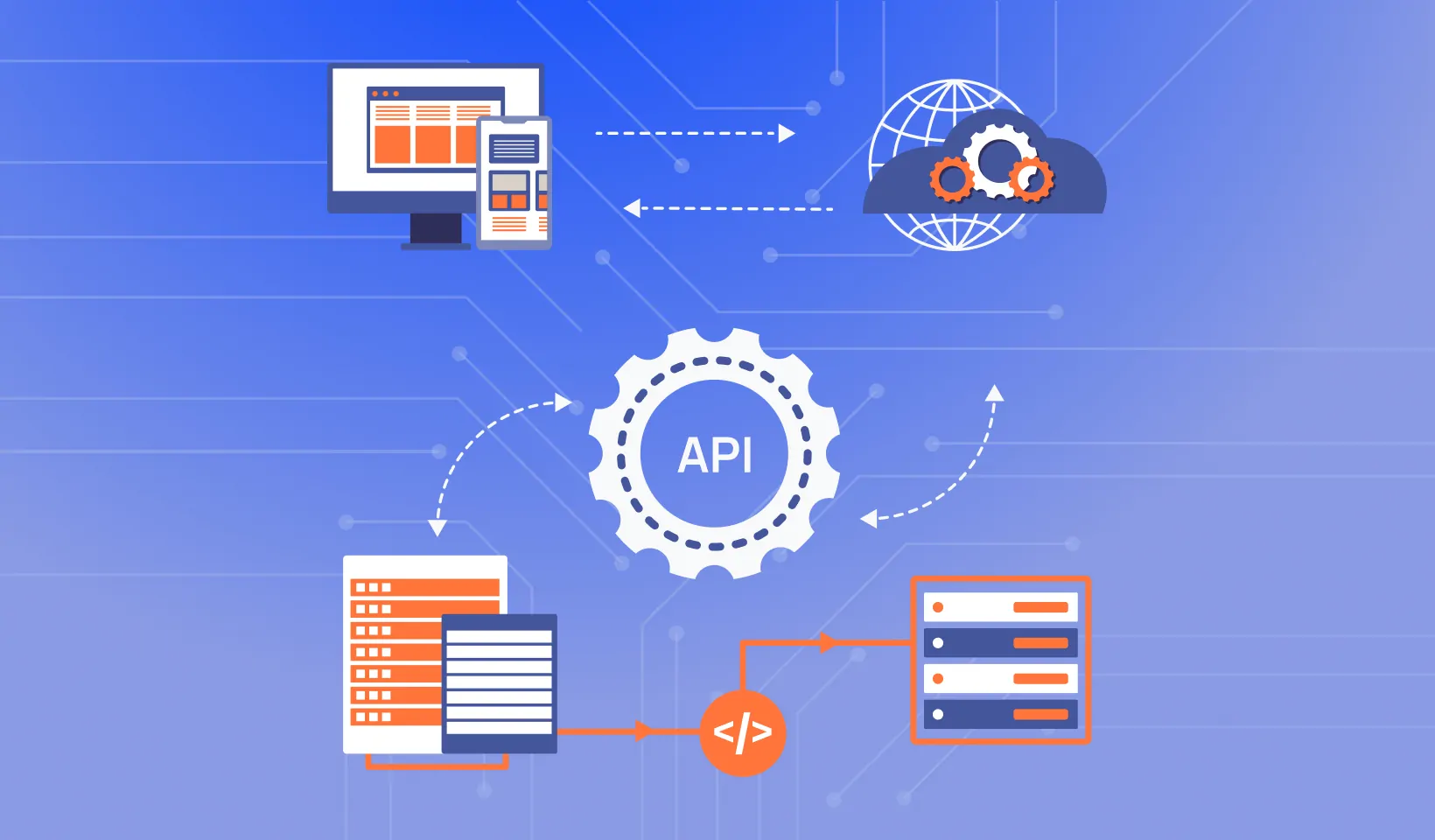 New API in Azure Virtual Machines (VMs) and Virtual Machine Scale Sets (VMSS)